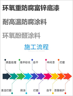 阿克苏诺贝尔国际油漆防火涂料官网